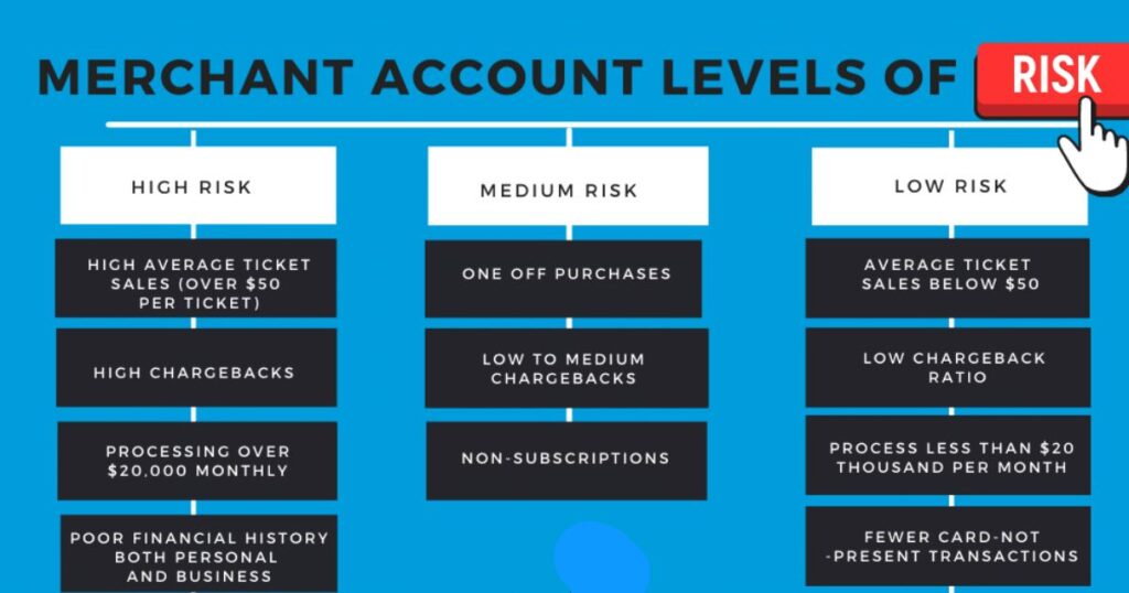 What Makes A Merchant Considered A High-Risk Merchant?