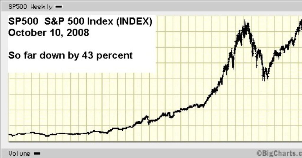 Diving into the SP500 Index: A Who's Who of Corporate America