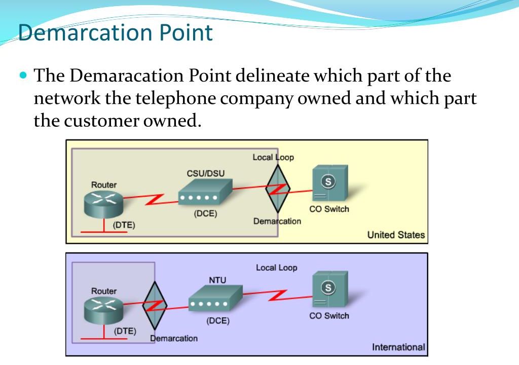 Point of Demarcation for Business